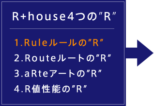 R+houseの4つのR