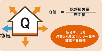 現行 次世代省エネルギー基準