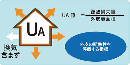 改正省エネ基準