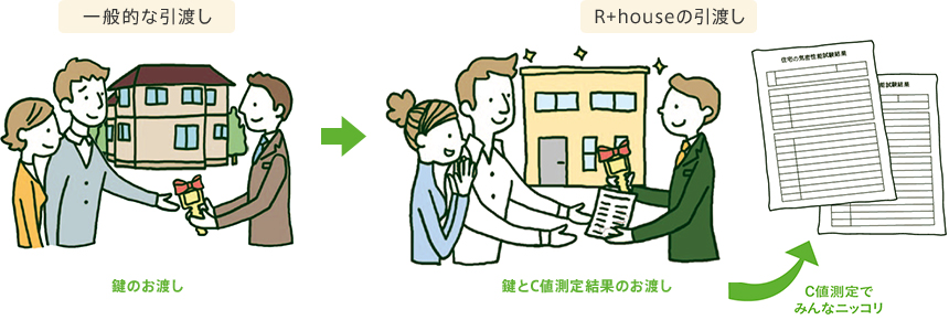 引き渡し
