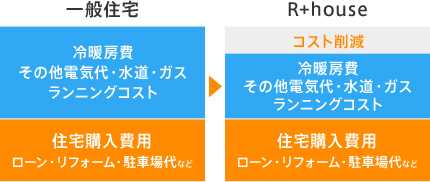 家への総支出額イメージ図