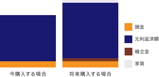 図
